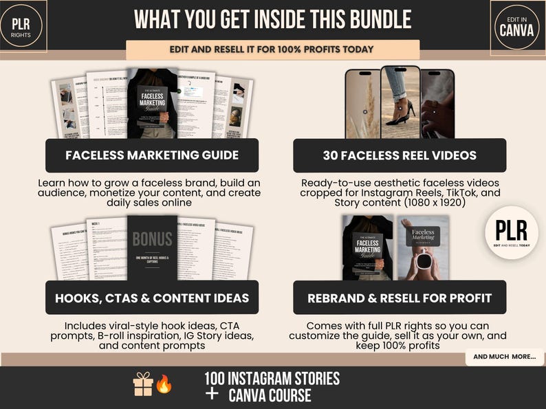Faceless Marketing Guide Canva PLR Bundle