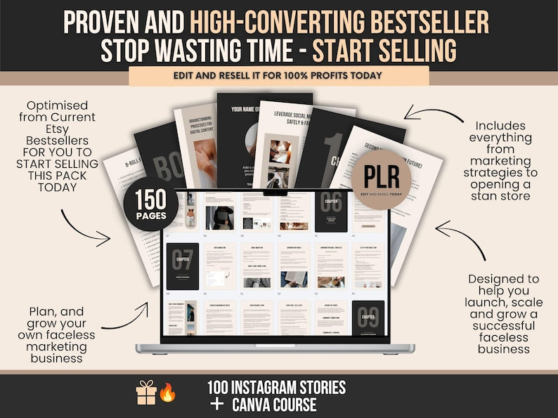 Faceless Marketing Guide Canva PLR Bundle