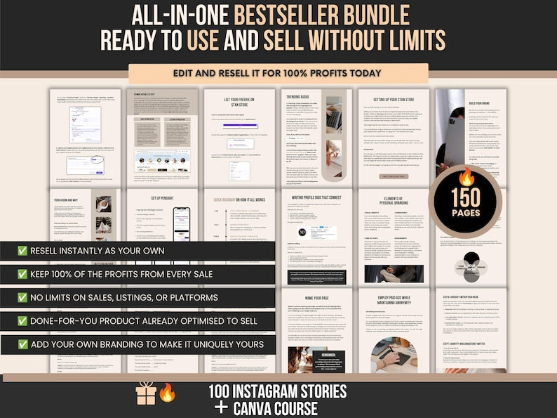Faceless Marketing Guide Canva PLR Bundle